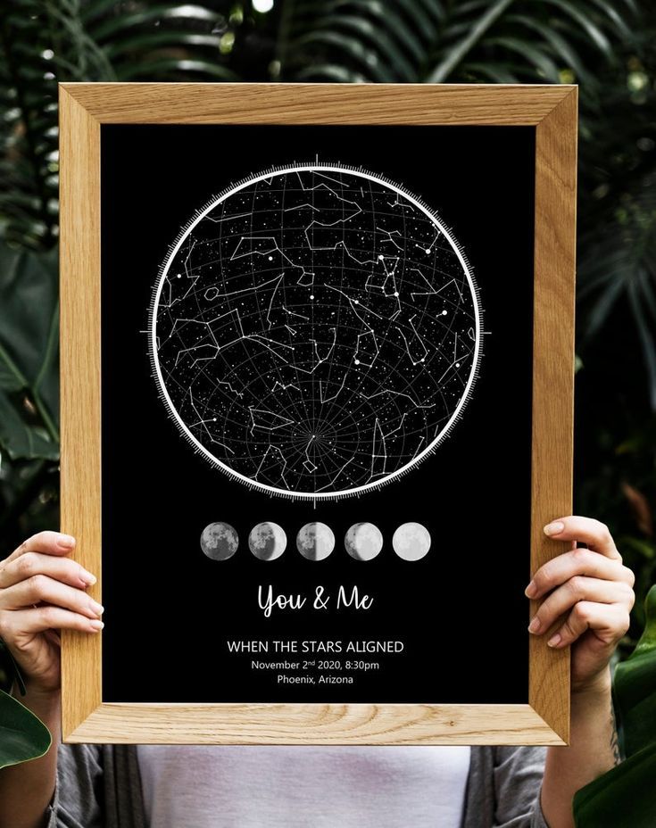 Personalized Star Map