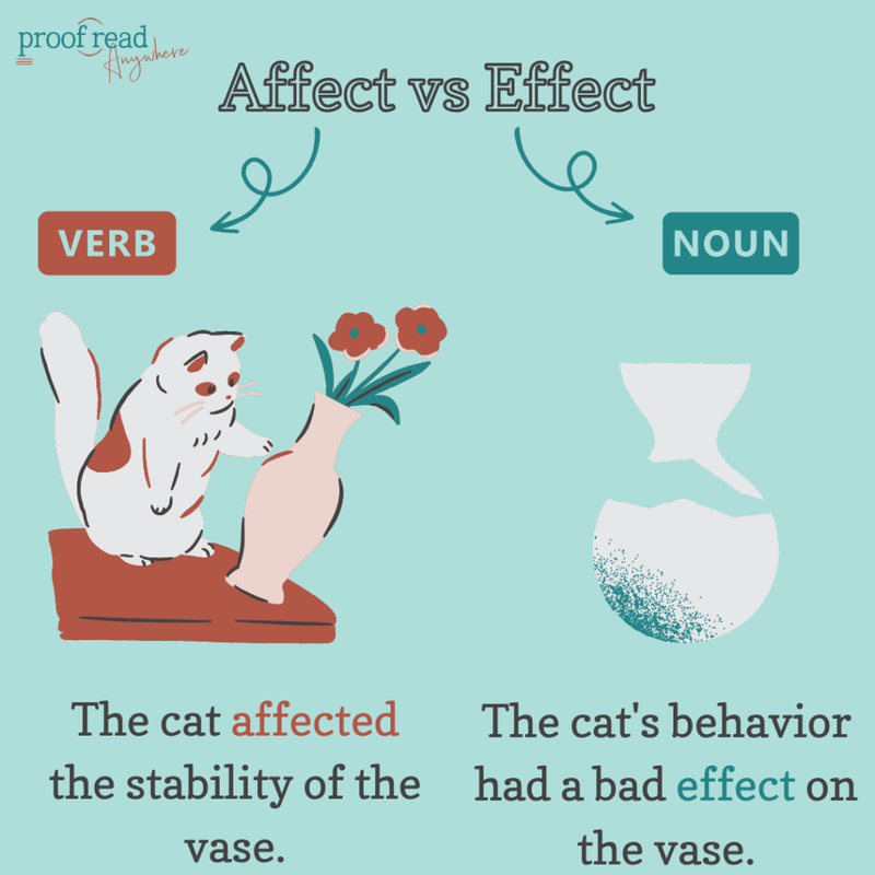 Affect vs. Effect