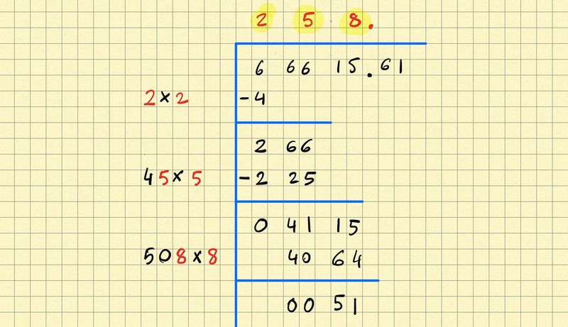 Calculating Square Roots by Hand