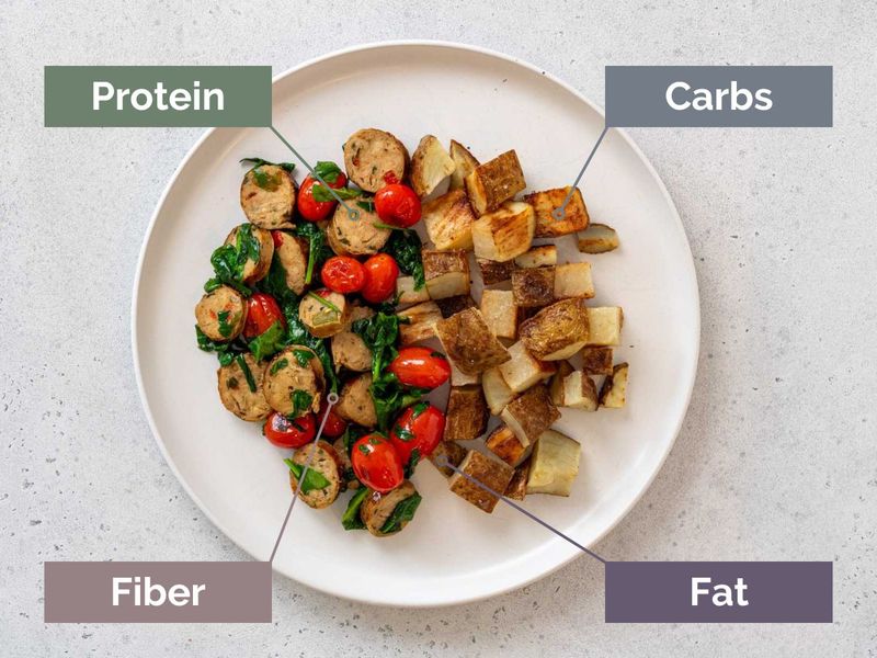 Can You Create a Balanced Meal?