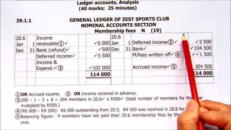 Club or Association Fees