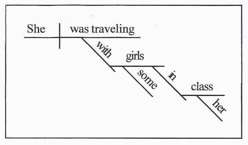 Diagramming Sentences