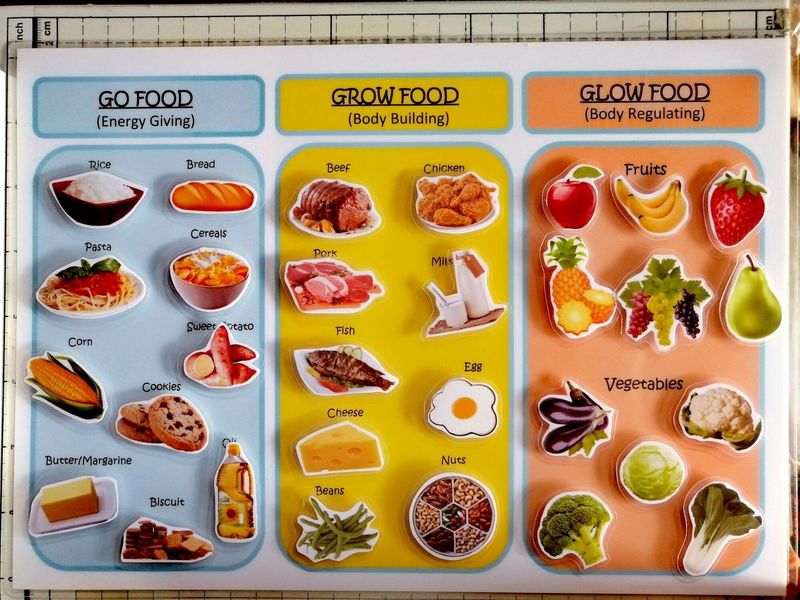 Do you understand flavor pairing?