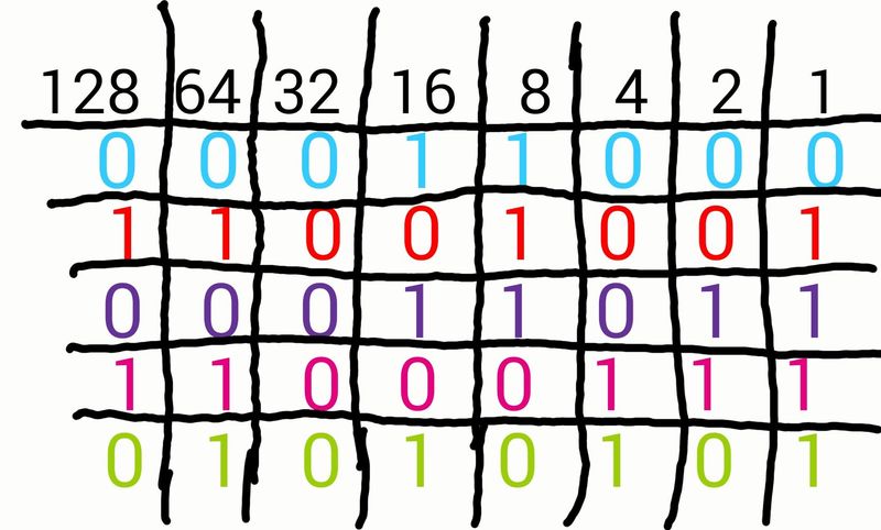 Learning Binary Code