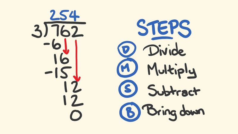 Long Division