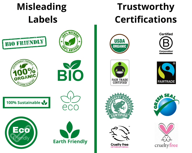 Misleading Eco-Friendly Claims