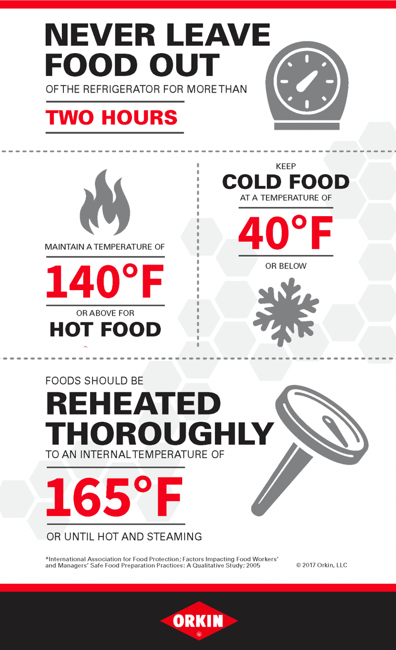 Neglecting Food Temperature Safety