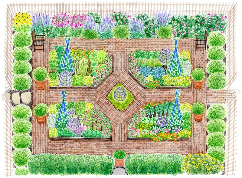 Plan Your Garden Layout