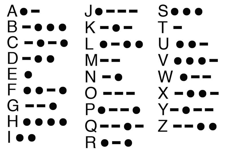 Understanding Morse Code