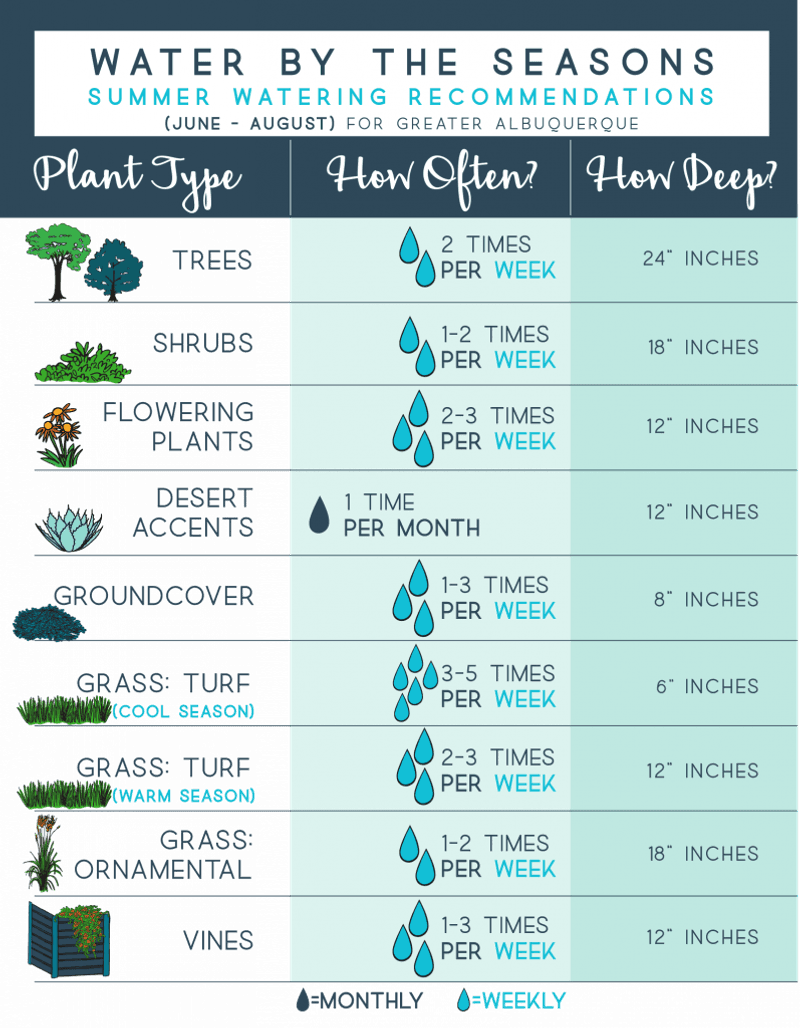 Neglecting Seasonal Changes