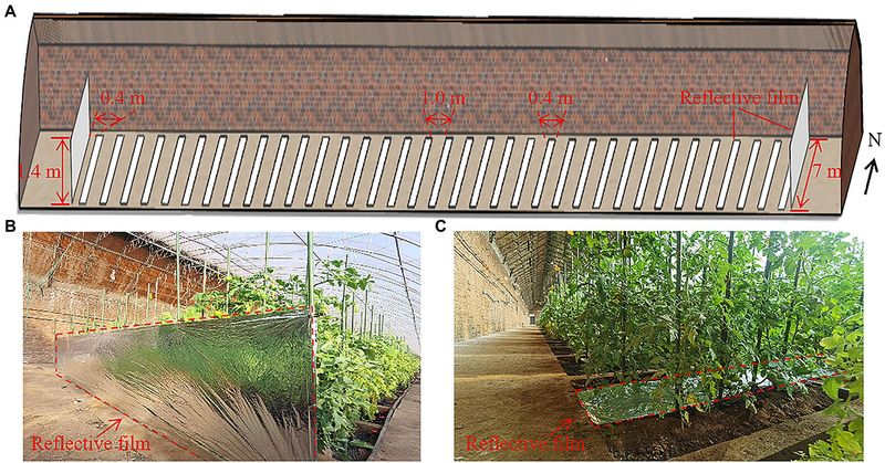 Using Reflective Surfaces