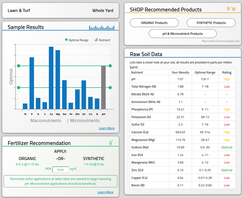 Ignoring Soil Test Results