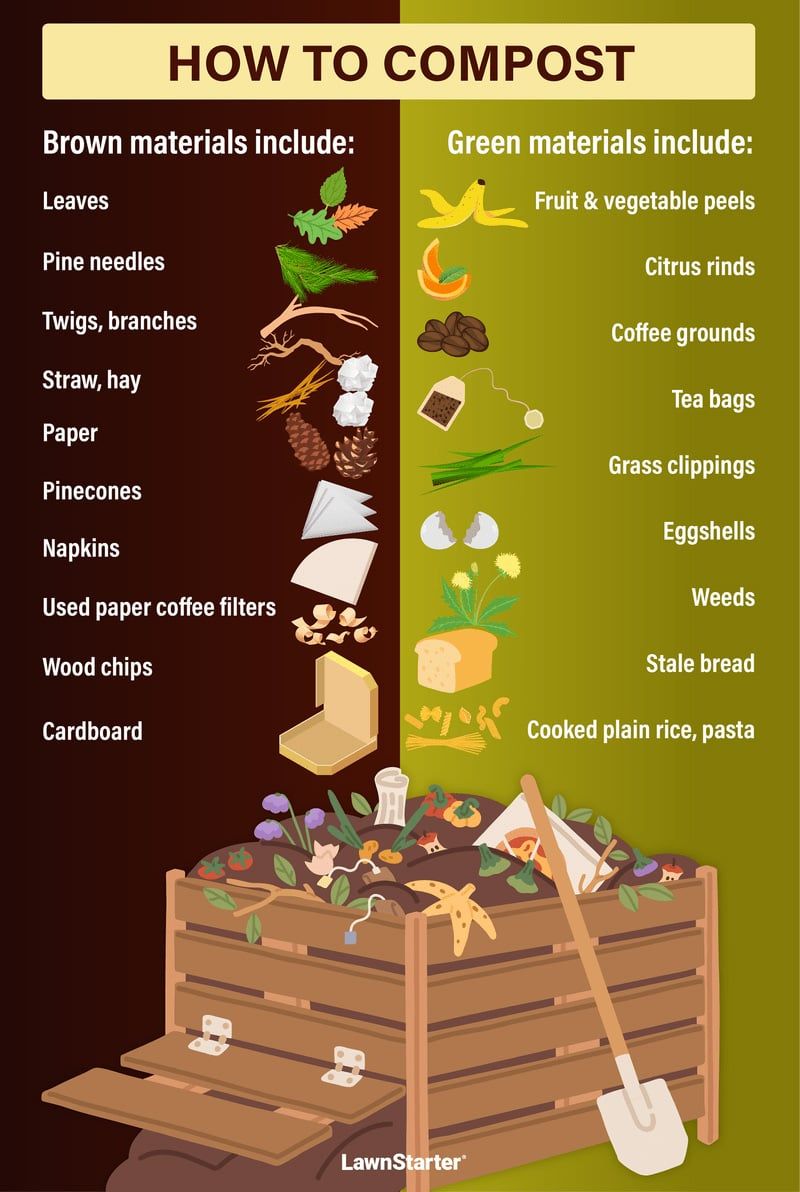 Secret 16: Composting Basics
