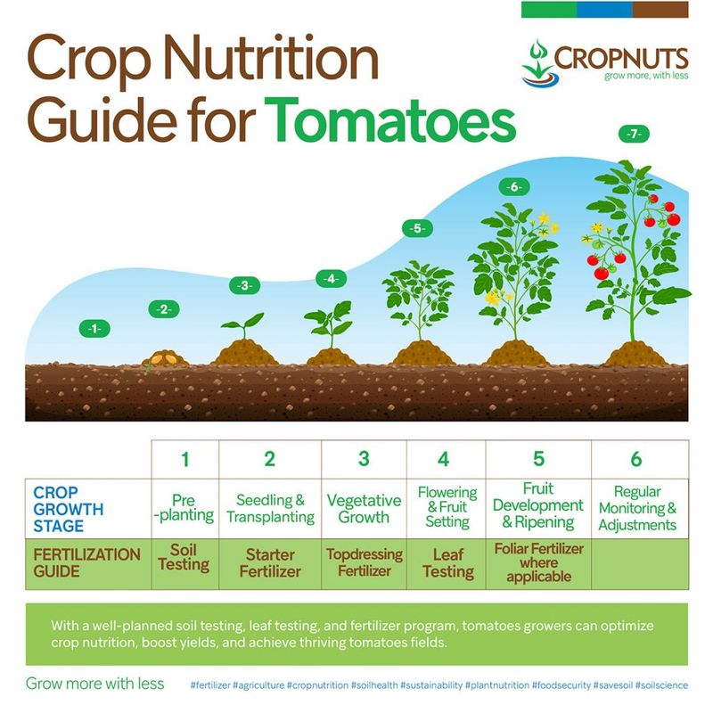 Control excessive growth and fertilizer salts