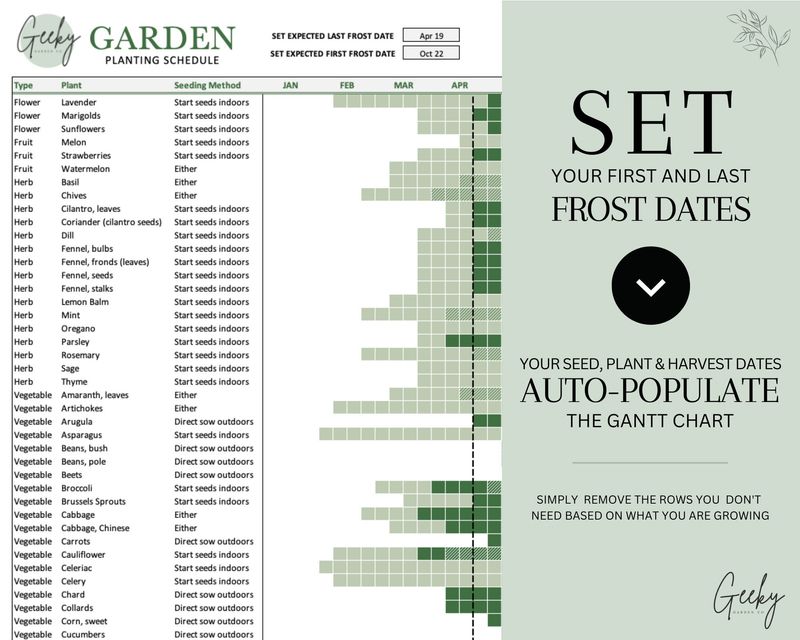 Count Back from a Local Freeze Estimate