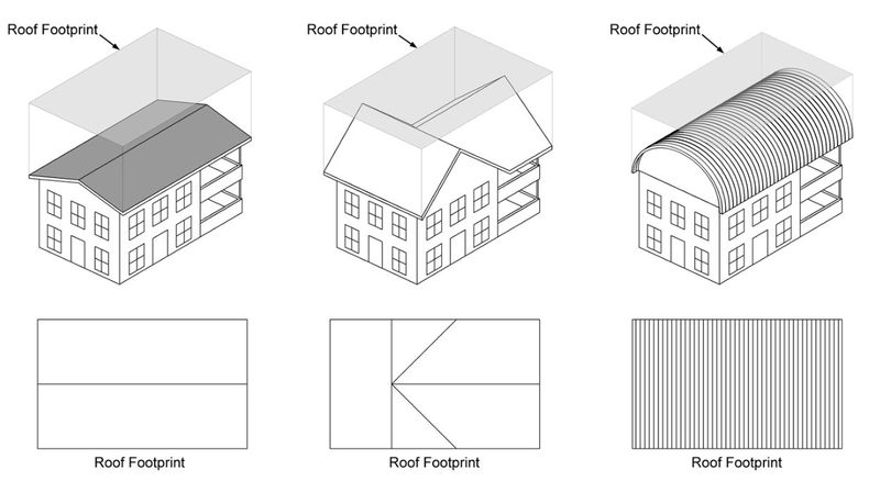 Estimate the roof supply and the garden’s demand Estimate the roof supply and the garden’s demand