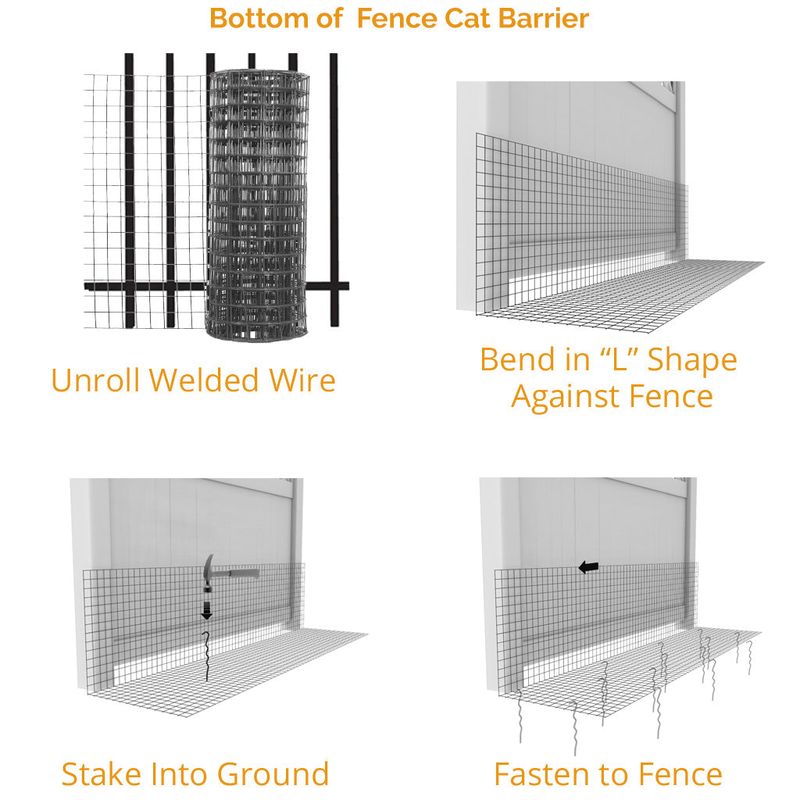 Check Your Fencing for Gaps