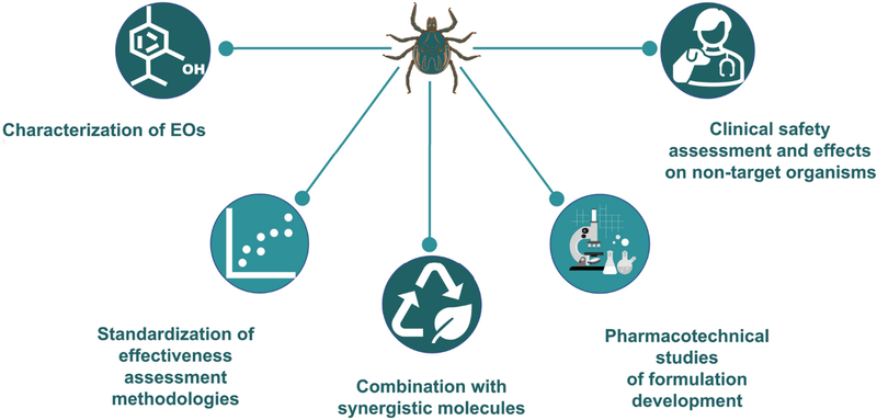 Laboratory repellency does not create a living tick barrier Laboratory repellency does not create a living tick barrier
