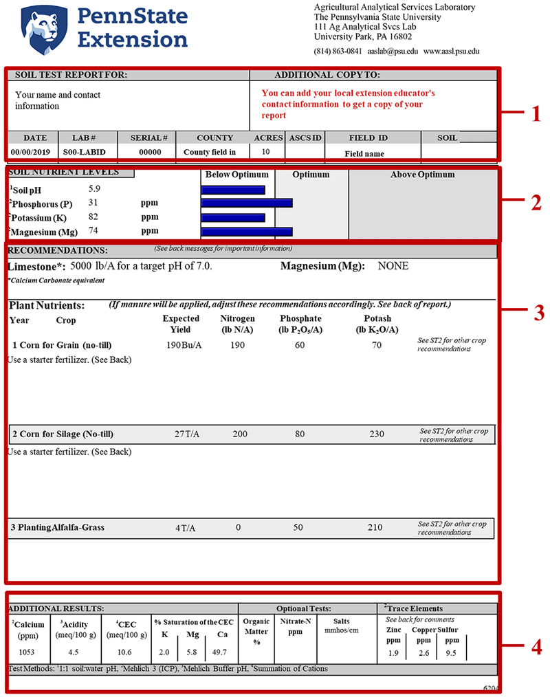 Use a Soil Test to Weigh Magnesium Supplementation Use a Soil Test to Weigh Magnesium Supplementation
