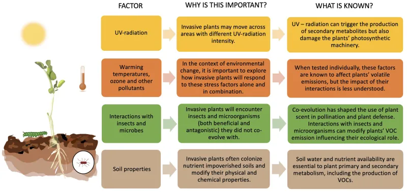 Aromatic chemistry is not field proof Aromatic chemistry is not field proof