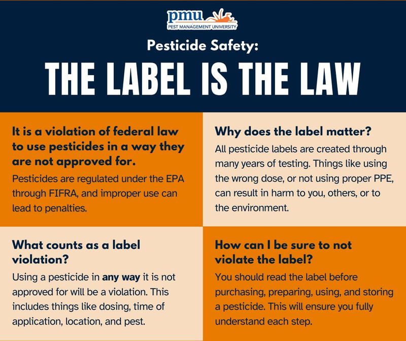 Avoid broad sprays, indoor pesticide misuse, and false biological-control promises