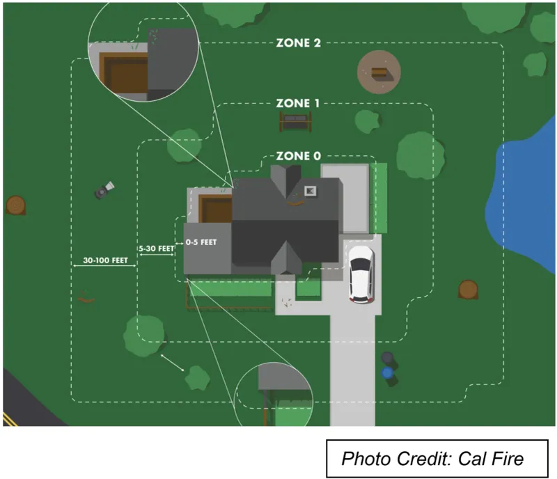 California Placement Adds a Fire-Safety Responsibility