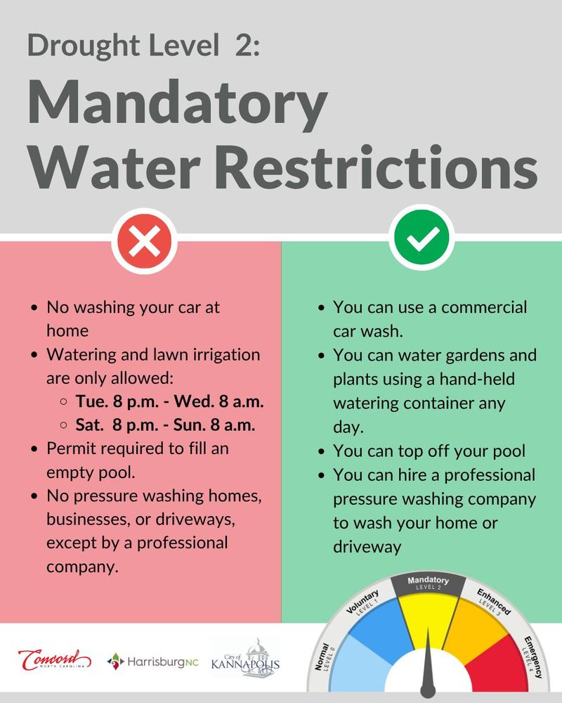 Check Current Local Water Rules Before Irrigating Check Current Local Water Rules Before Irrigating