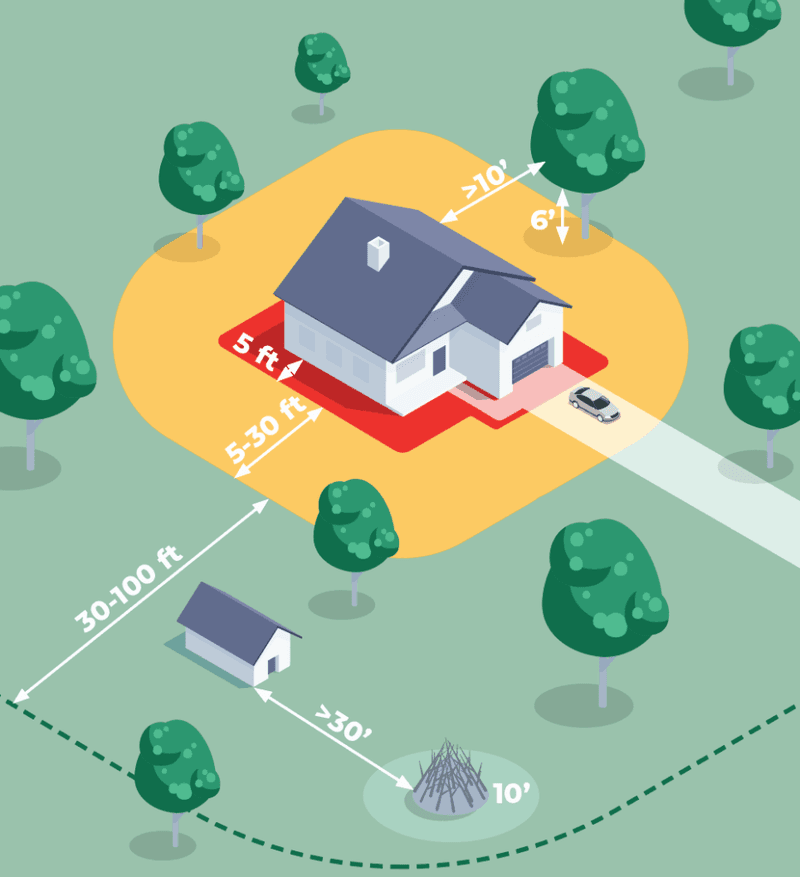Check wildfire risk before using a fence