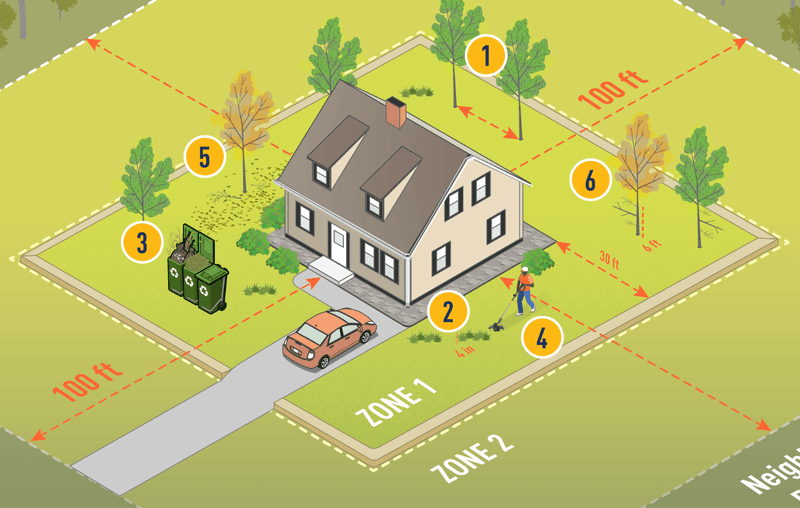 Defensible space and power-line clearance address different hazards