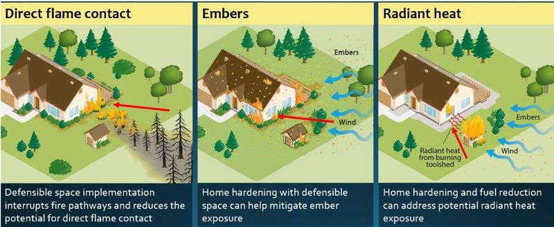 Fire Safety Depends on Maintenance and Local Standards
