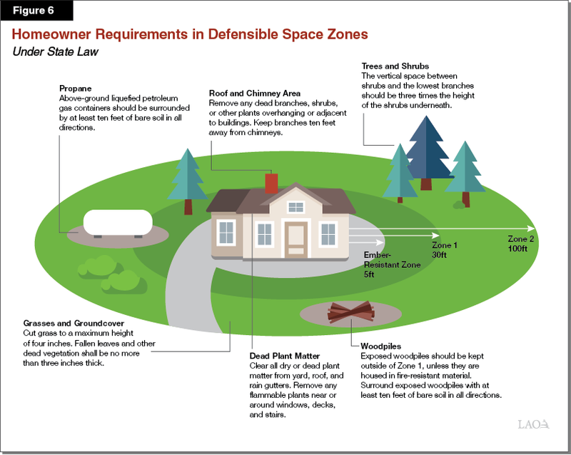 Fire rules can outweigh wildlife preferences