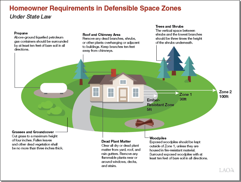 Keep firewood away from the house when safety rules require it Keep firewood away from the house when safety rules require it