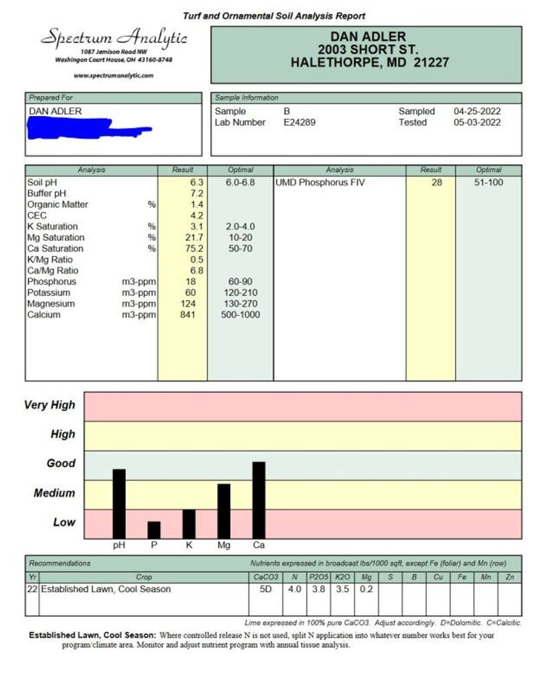 Let the soil test decide whether phosphorus is needed Let the soil test decide whether phosphorus is needed