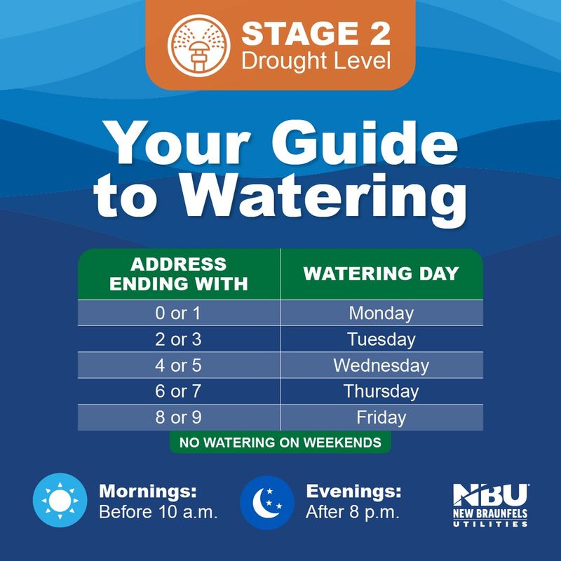 Stage 2 Rules Do Not Create One Statewide Watering Schedule