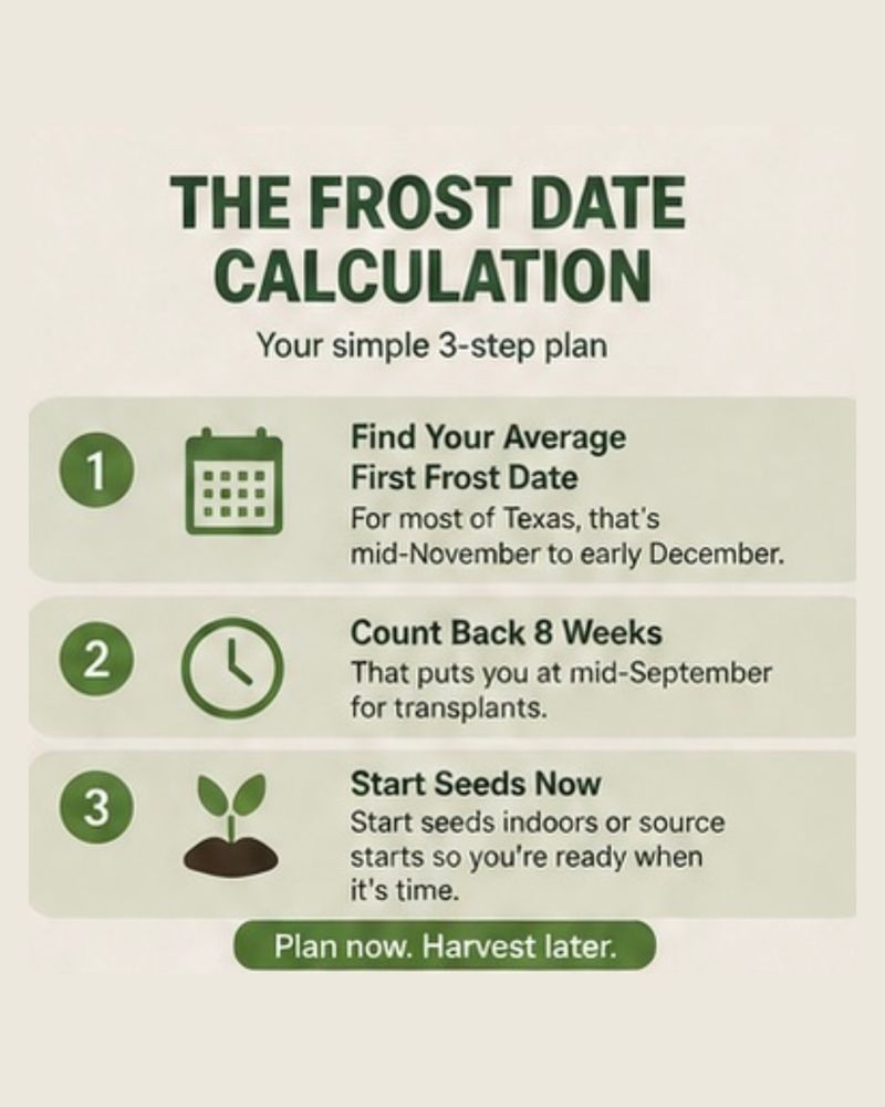 The remaining frost window determines the decision