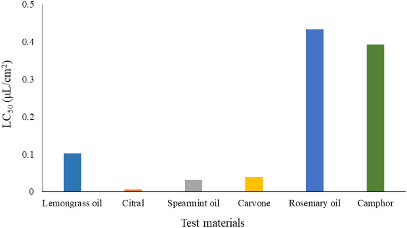 The research tested essential oils, not a rosemary pot beside the door The research tested essential oils, not a rosemary pot beside the door