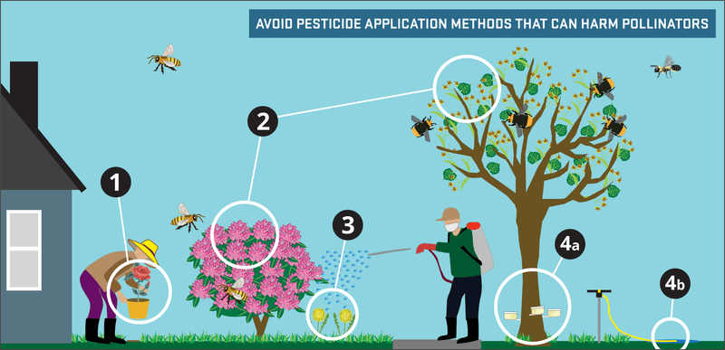 Why a broad spray is usually the wrong first response
