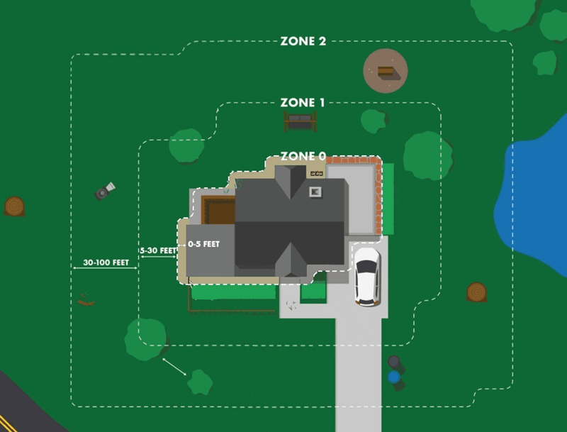Check which Zone 0 rules apply before making regulated changes