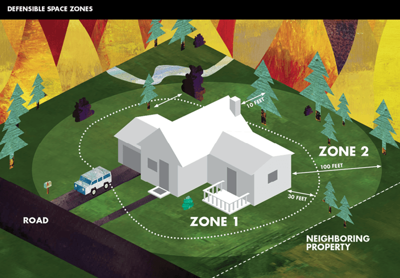 Compare the HOA rule with the exact controlling requirement Compare the HOA rule with the exact controlling requirement