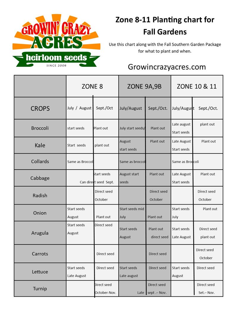 Match Your Garden to the Right Regional Calendar Match Your Garden to the Right Regional Calendar