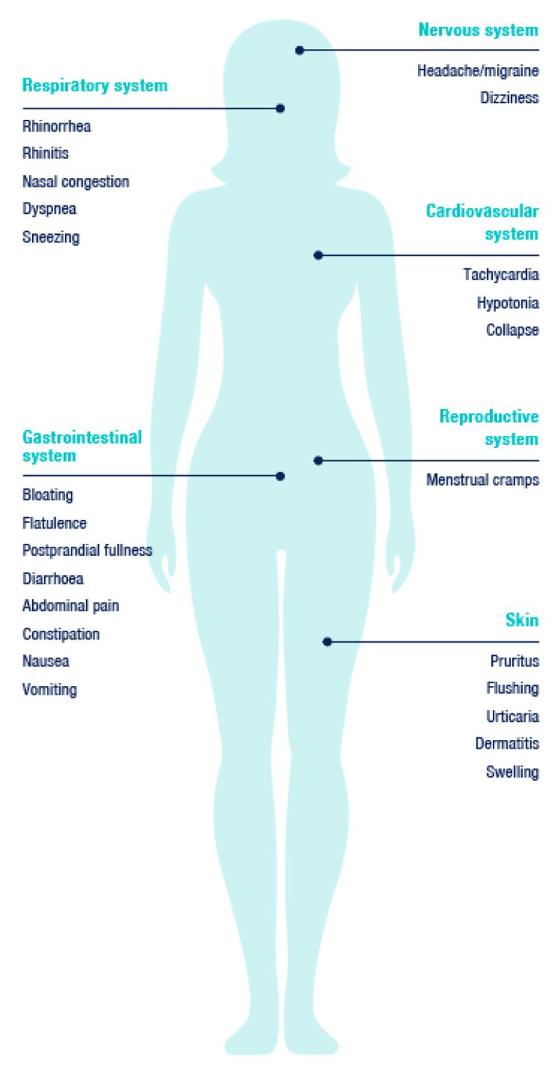 Poisoning symptoms can affect the digestive, cardiovascular, and nervous systems