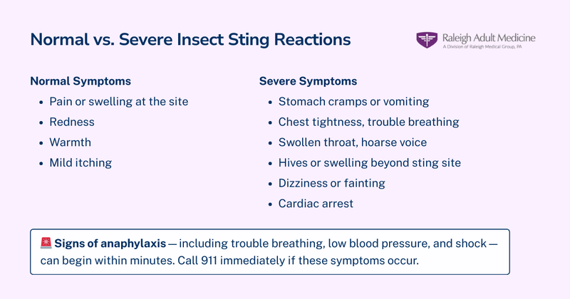 Treat serious sting symptoms as an emergency