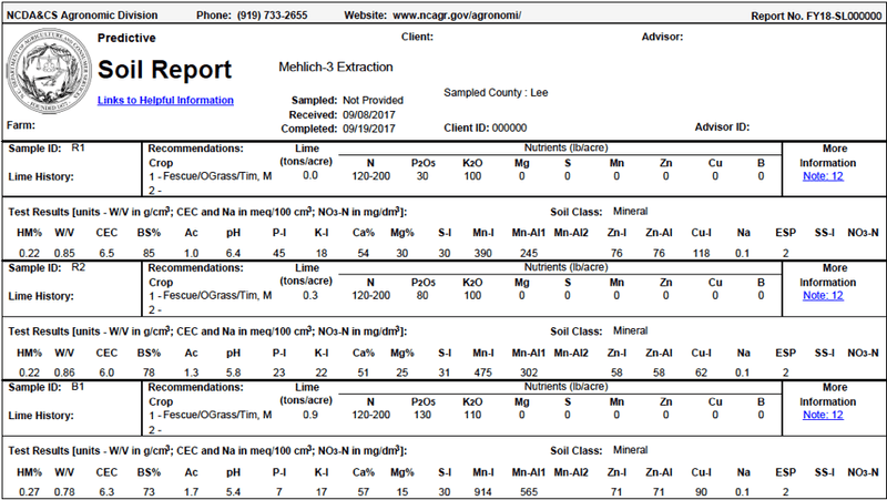 Use the report instead of guessing at lime or fertilizer