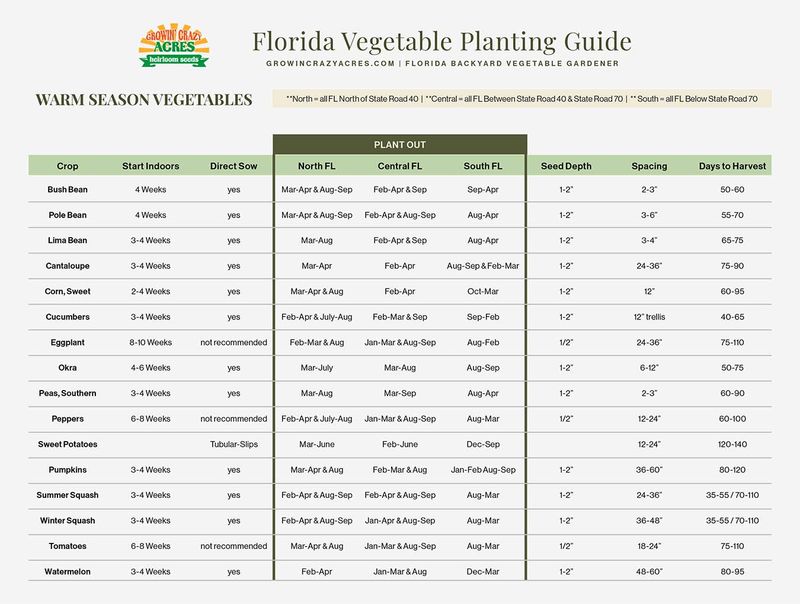 Fall pepper calendars vary across Florida and Texas