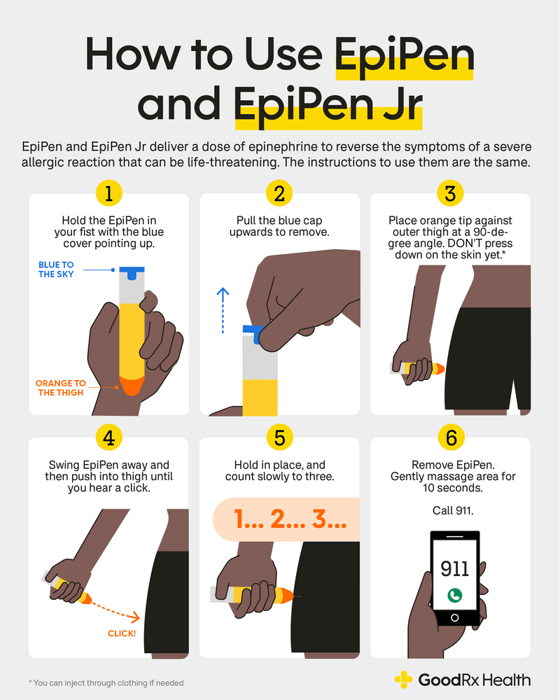 Use epinephrine and call 911 for possible anaphylaxis